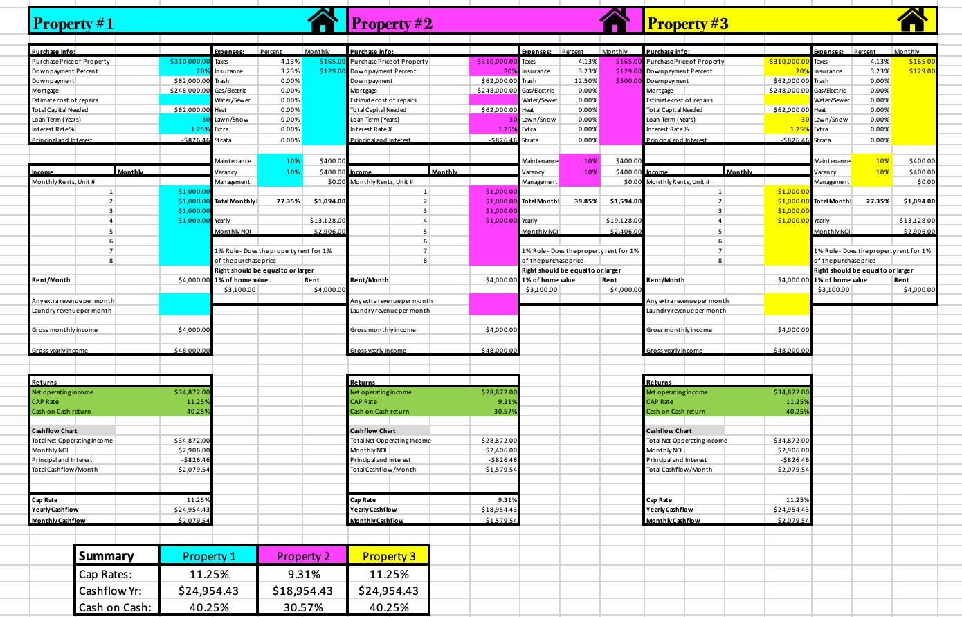 Comparison Property Analysis Tool