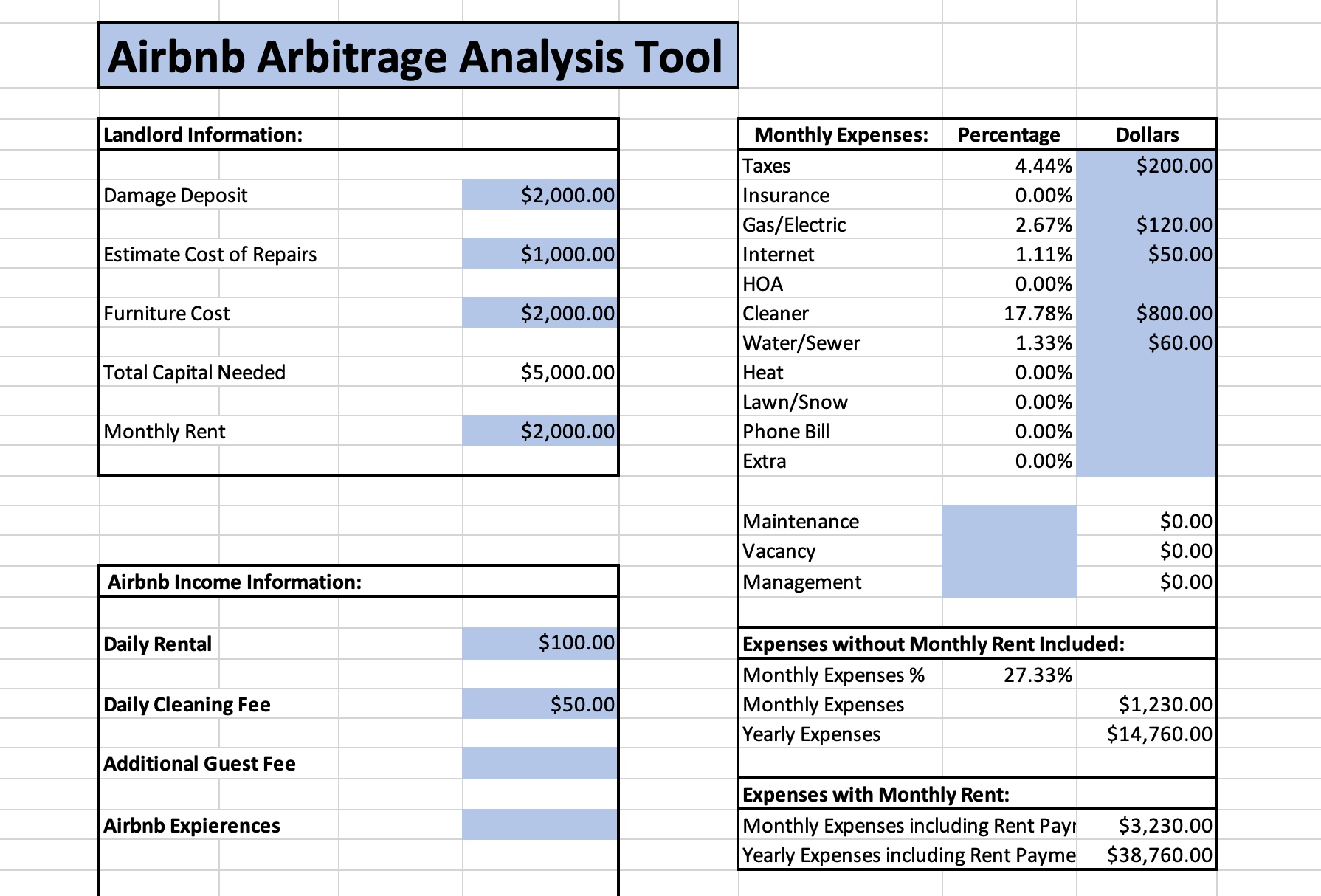 Airbnb Arbitrage Analysis Tool