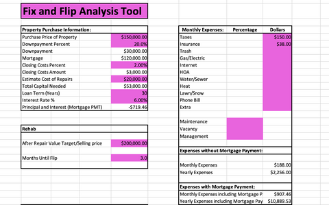 Fix and Flip Analysis Tool